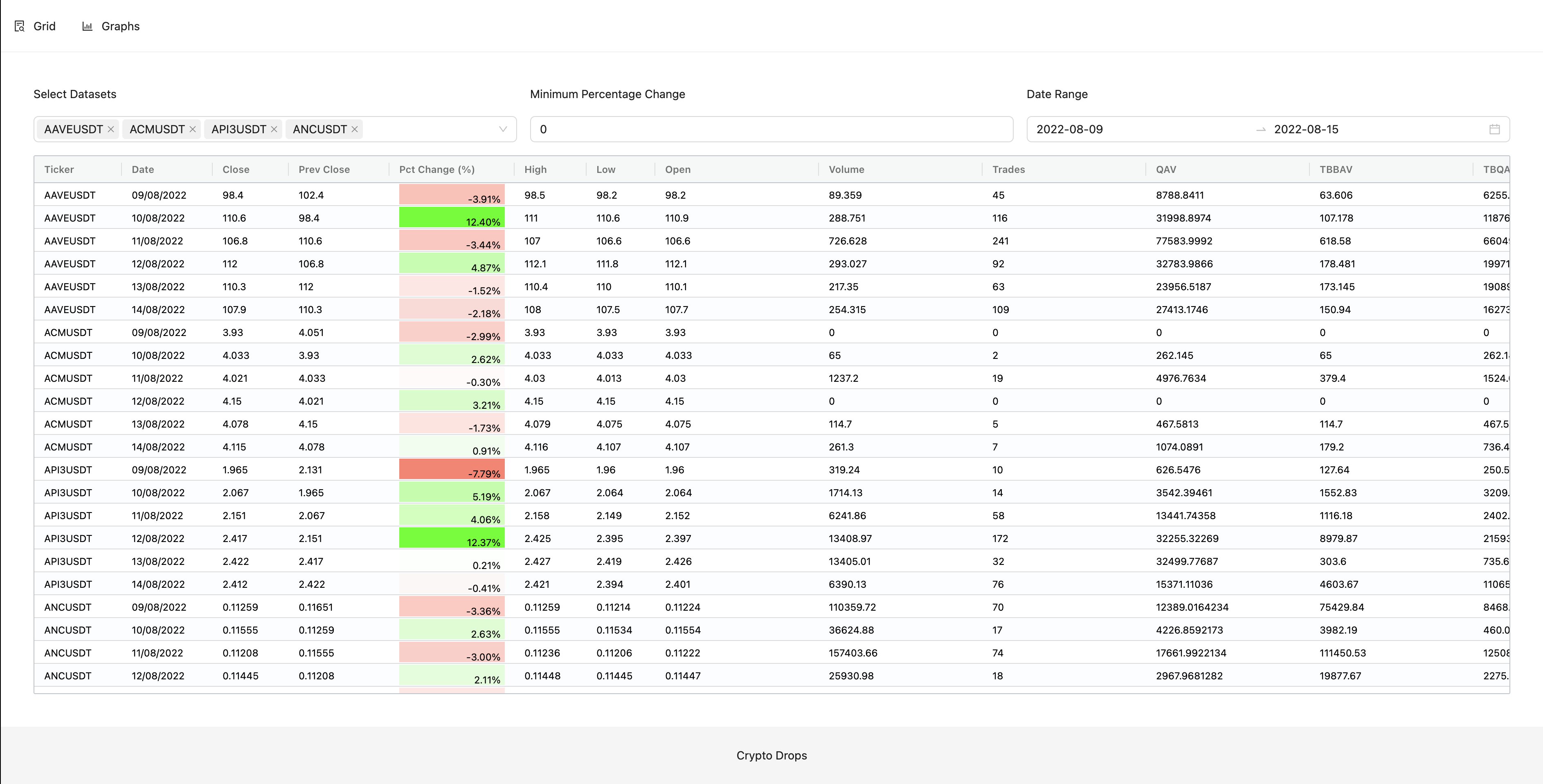 Grid with heatmap