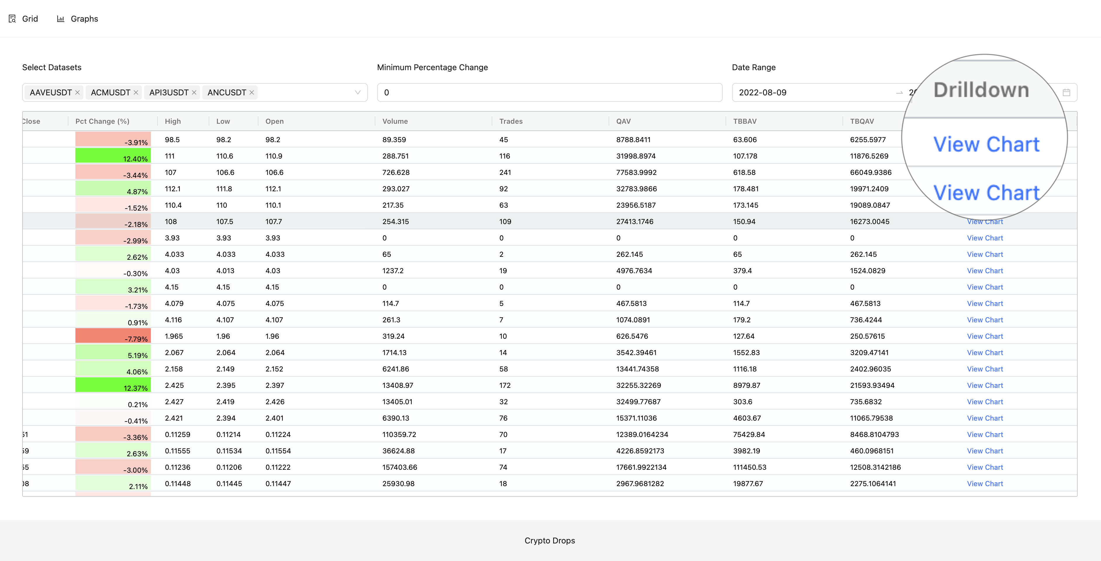 Open chart from grid